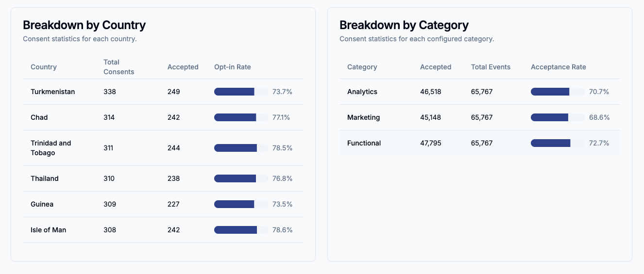 Analytics